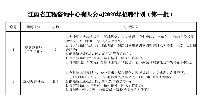 环球体育网站（中国）有限公司官网2020年招聘（第一批）公告
